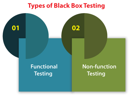 Types of Software Testing