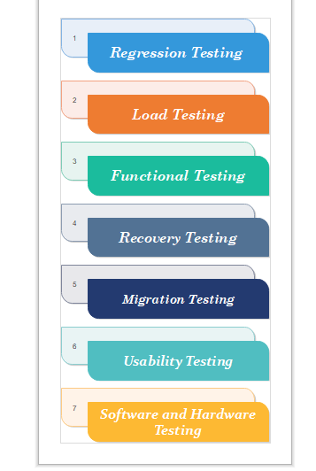 System Testing