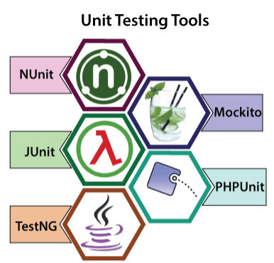 Unit testing tools