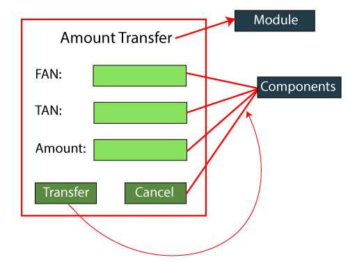 Unit Testing