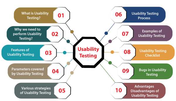 Usability Testing