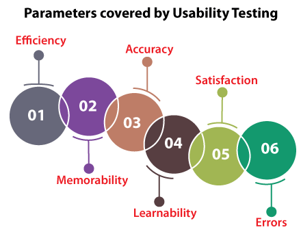 Usability Testing