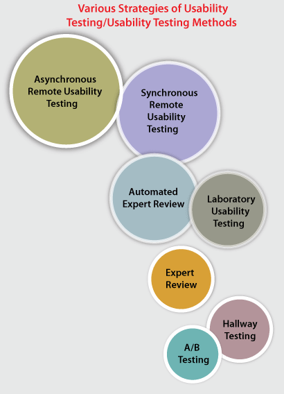 Usability Testing