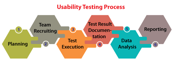 Usability Testing