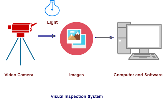 Visual Testing