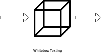 白盒测试