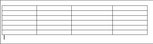 如何在Microsoft Word文档中的表中添加行和列