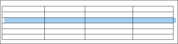 如何在Microsoft Word文档中的表中添加行和列