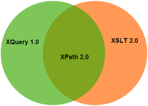 XPath教程